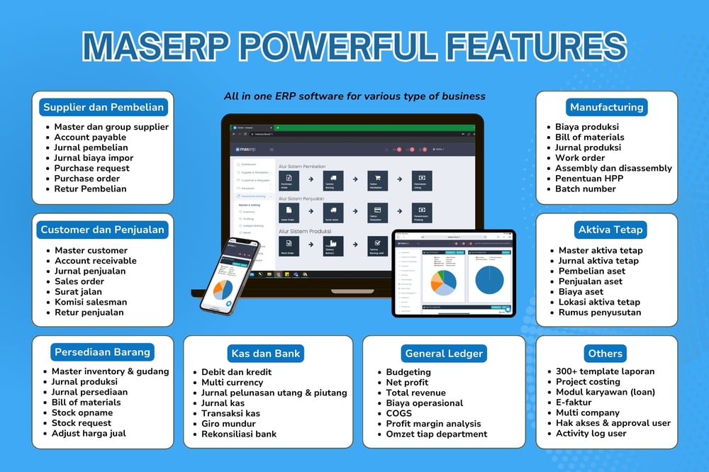 Fitur Powerful MASERP
