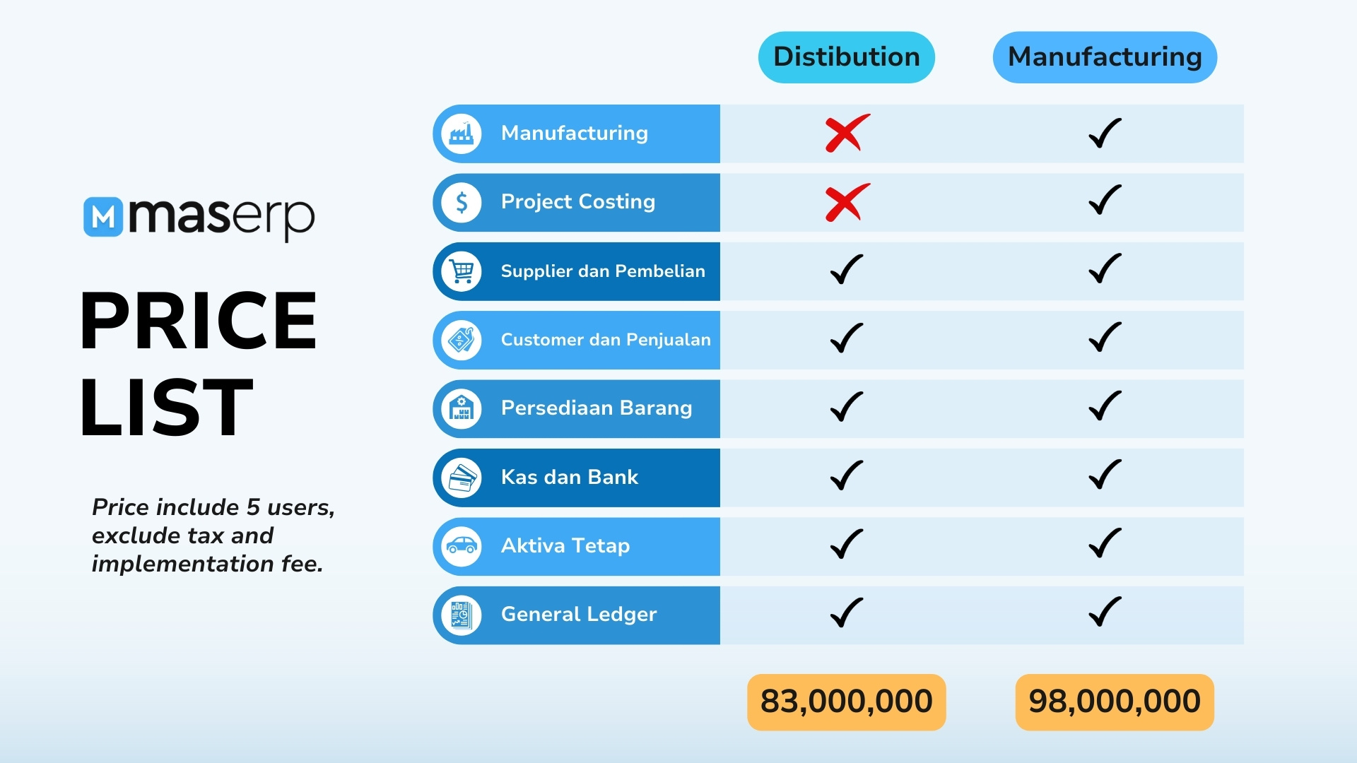 harga software ERP MASERP